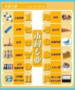想辦學(xué)歷，找我你就對了。