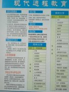 澠池人提升自我啦！報名啦！