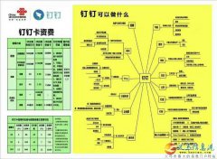 寬帶、手機(jī)卡、光纖電路辦理~請(qǐng)致電~小侯1563980097