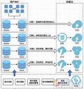 義馬聯(lián)通企業(yè)網(wǎng)站建設