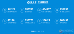 聯(lián)想控股·翼龍貸義馬運營中心招聘