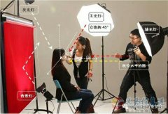 招化妝師、攝影師、專(zhuān)業(yè)PS后期、學(xué)員