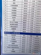 自考 遠程 電大 函授 全日制大專中專招生中