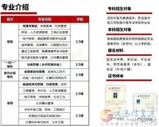 2023年全國(guó)成人高招開(kāi)始報(bào)名 欲報(bào)從速