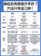 國家開放大學(xué)2024年成人專本科學(xué)歷招生專業(yè)計劃