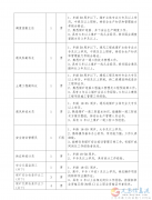 本地煤礦招人