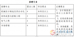 河南中車重型裝備有限公司招聘！ 本地人才優(yōu)先！